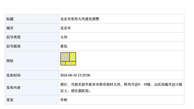 詹姆斯：在我和浓眉合计36中12的情况下 感谢其他队友站了出来